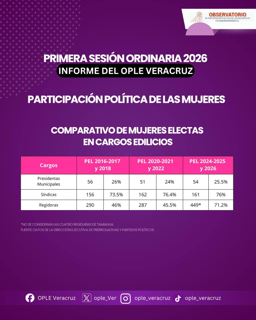 Infografía Paridad