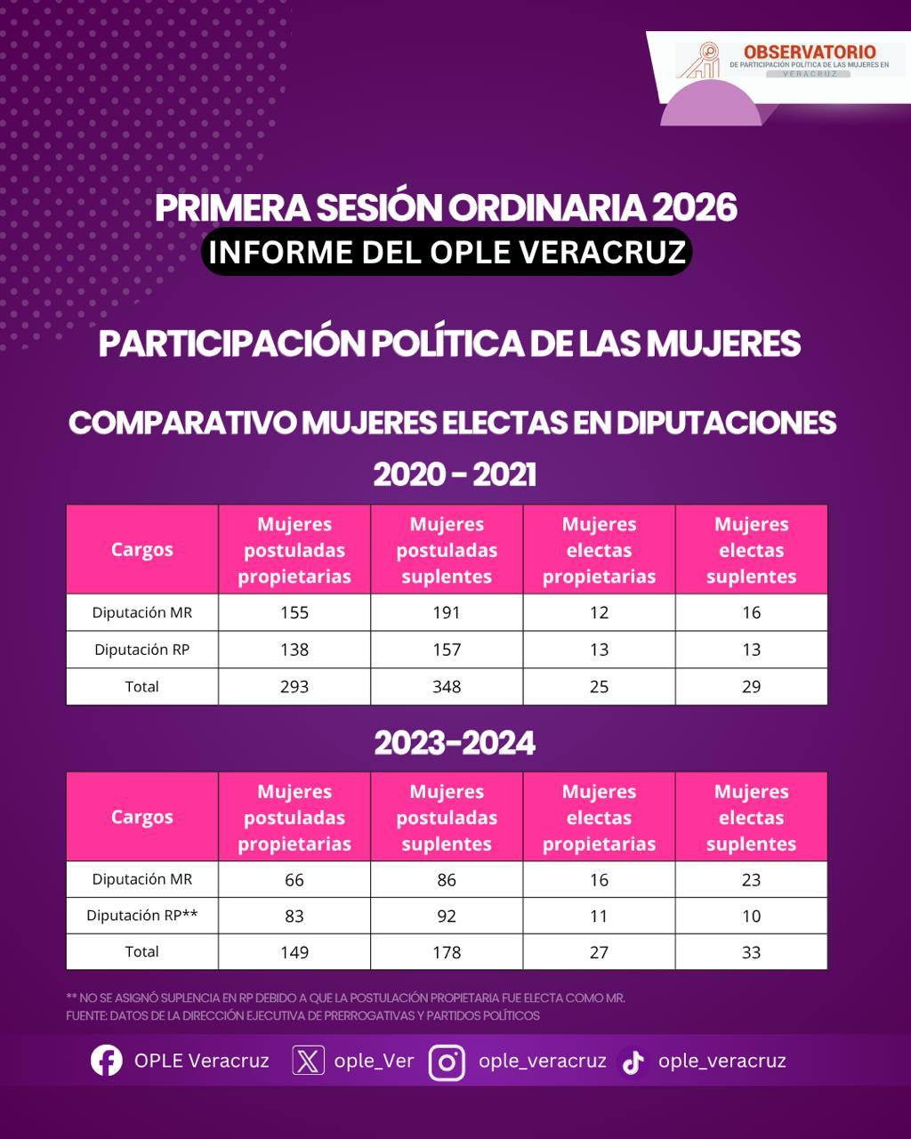 Infografía Paridad